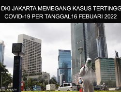 DKI jakarta mempunyai Jumlah kasus terbanyak covid-19 pada 16 febuari 2022